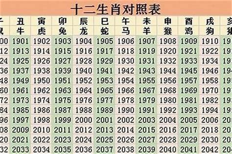 72年屬什麼|1972年出生属什么生肖 1972年属鼠是什么命